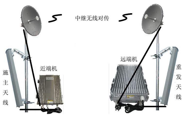 中卫智能无线拉远移频中继直放站近端机远端机